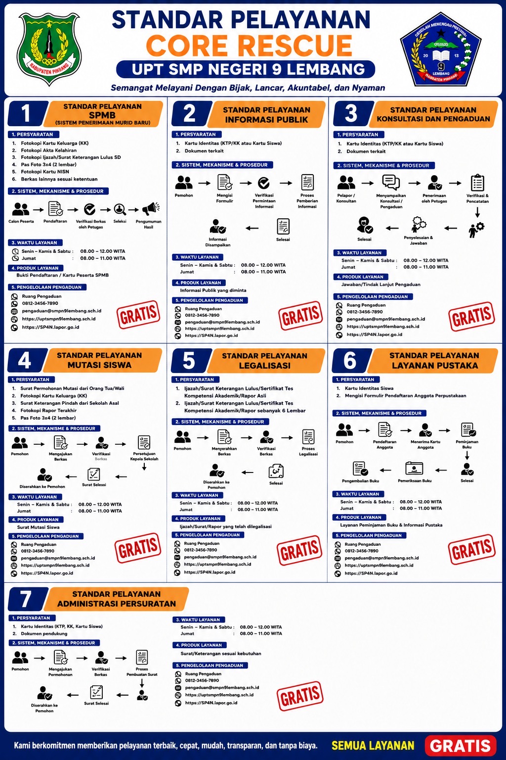 STANDAR PELAYANAN CORE RESCUE