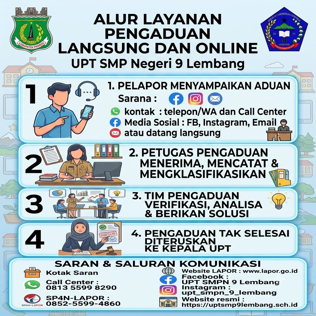 ALUR PELAYANAN ONLINE
